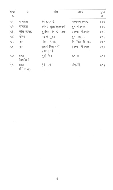 RaagRachnanjali  (Part 2) (Dr. Ashwini Bhide-Deshpande)